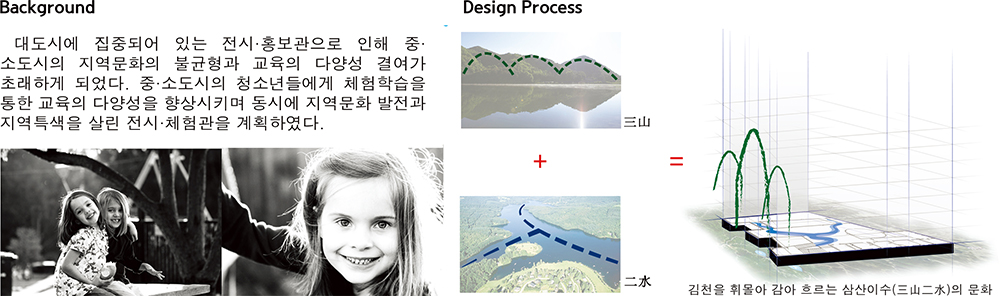 부항댐 친수 문화센터 공사